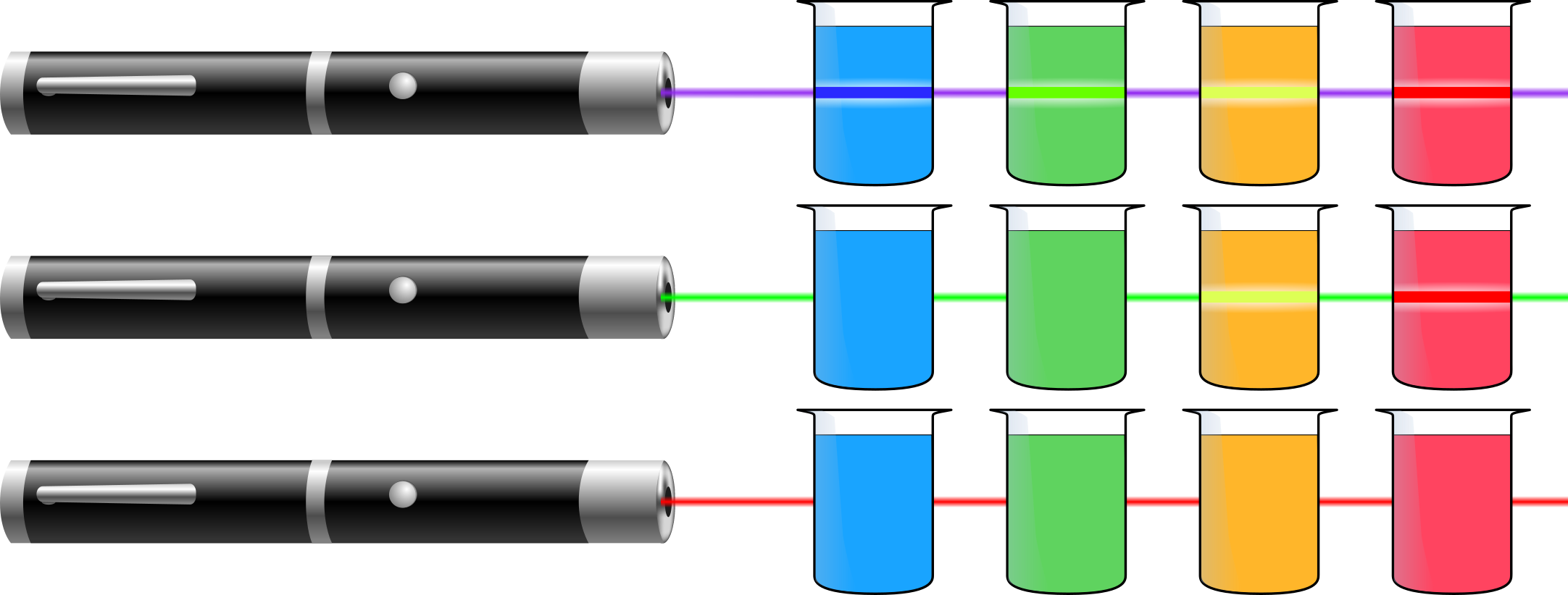 Beobachtete Fluoreszenz verschiedenfarbig fluoreszierender Lösungen nach Anregung mit Laserstrahlen ver-schiedener Wellenlängen. 