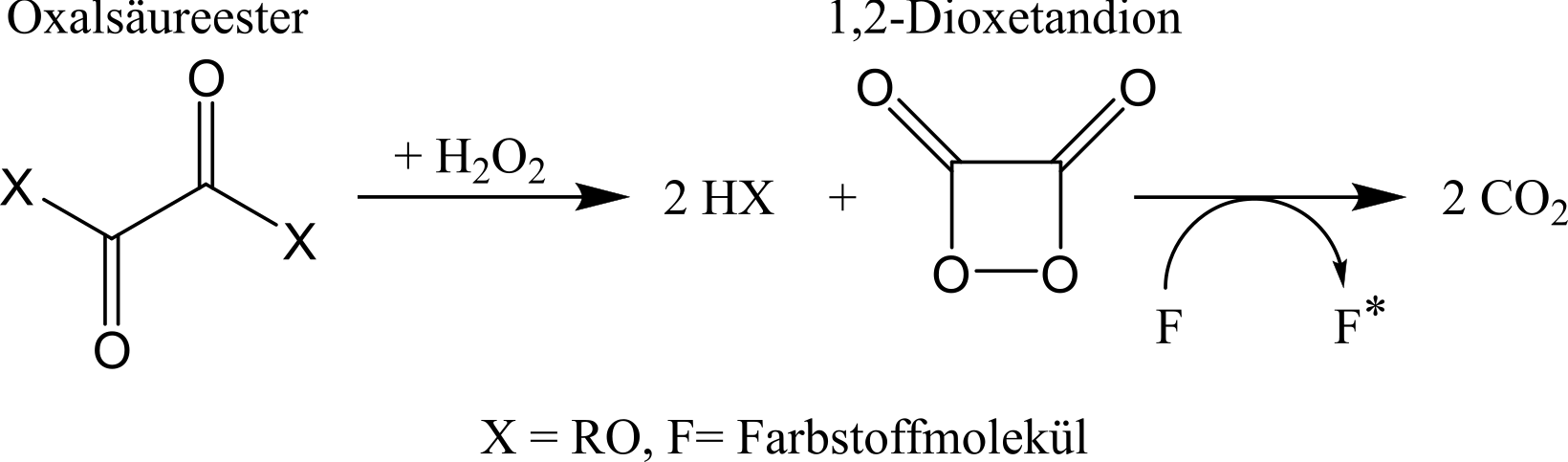Allgemeiner Reaktionsmechanismus für die Reaktion eines Oxalsäureesters mit Wasserstoffperoxid in einem Knicklicht.
